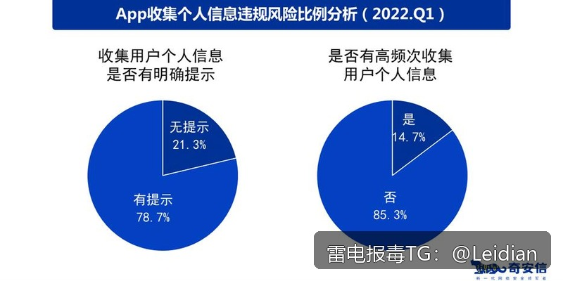 App被360安全卫士安装拦截解决-从报毒排查到误报申诉的完整技术方案