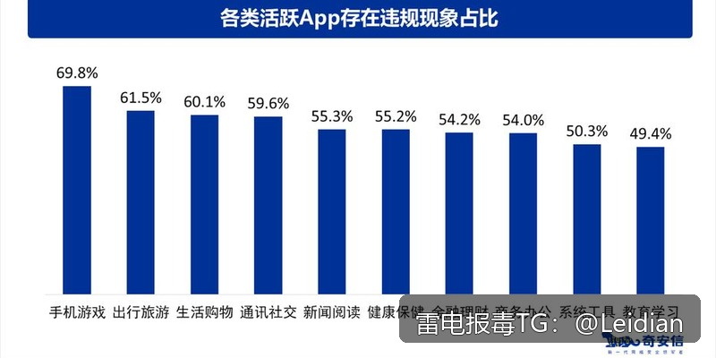 vivo安全拦截申诉-从风险排查到误报申诉的完整技术解决方案