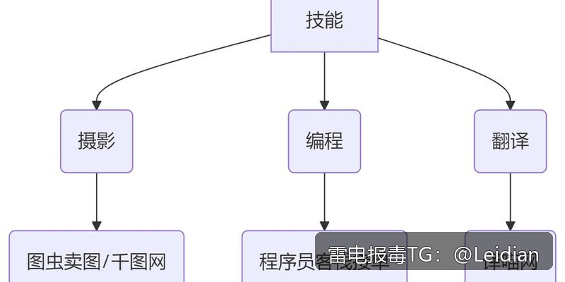 App被360安全卫士安装拦截解决-从报毒排查到误报申诉的完整技术方案