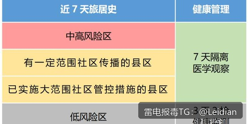 企业APP病毒误报-从风险排查到加固整改的完整解决方案