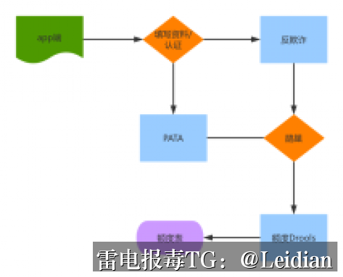360加固提示病毒修复-从误报定位到合规整改的完整技术指南