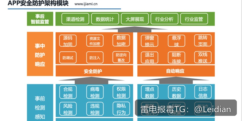 App显示病毒有没有申诉-从报毒误判到成功申诉的完整技术指南